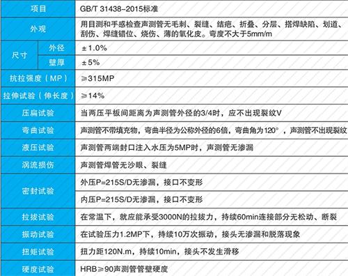 盐湖钳压式声测管现货性能特点